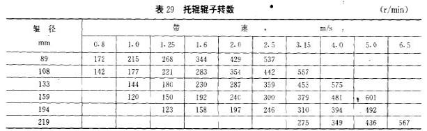 1567821551478791.png 托輥-泰安博晟礦山機械有限公司